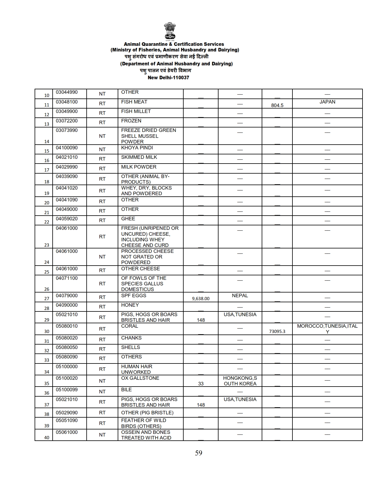 Annual Report 2022-23_059 images